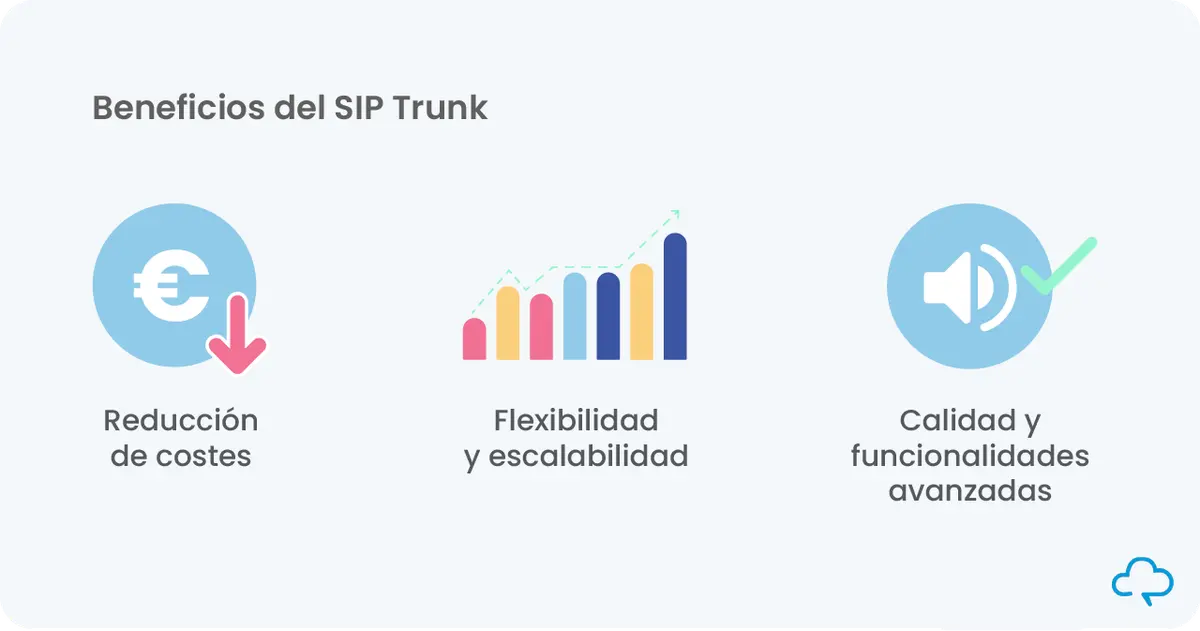 Beneficios SIP Trunk - LInea SIP Nubelfon