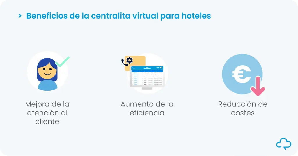 Beneficios de la centralita virtual para hoteles