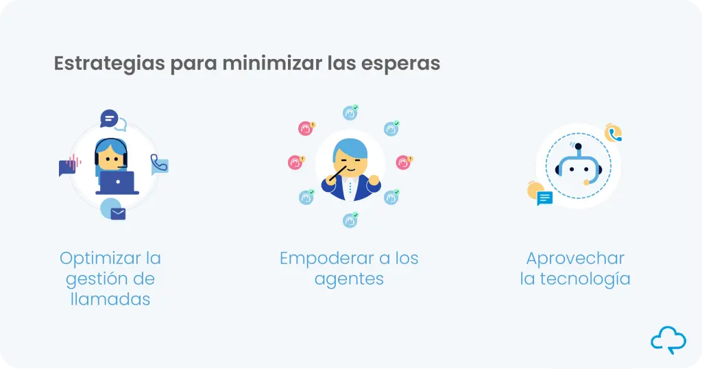 Estrategias para minimizar las esperas