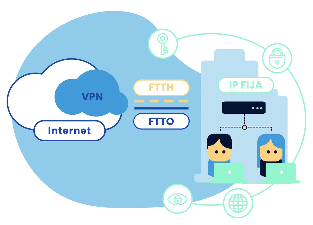ip pública fija